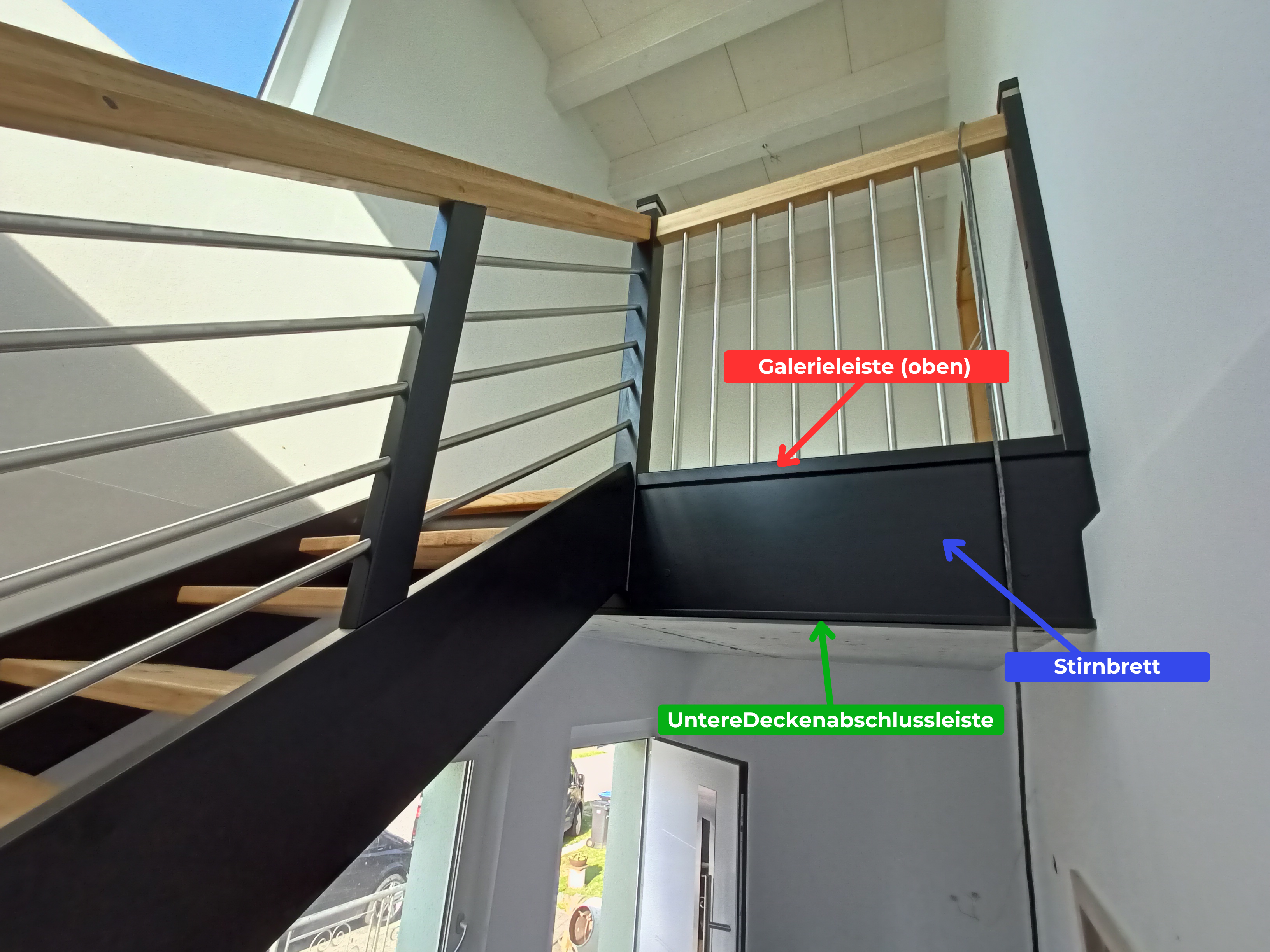 Beispiel einer vollständigen Deckenrandverkleidung mit beschrifteten Elementen